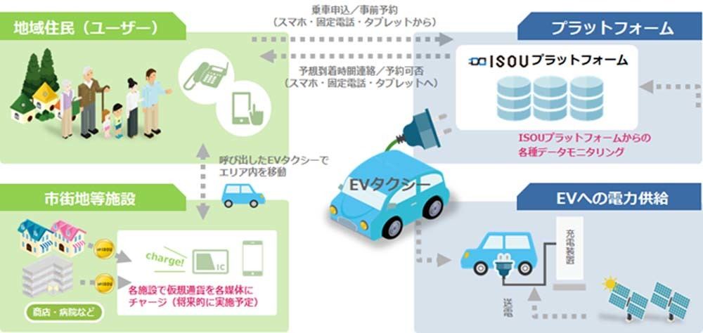 実証実験のイメージ