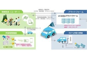 再エネを活用した官民連携の地域MaaS実証実験を浜松市で実施