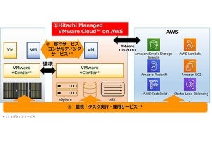 「Hitachi Managed VMware Cloud on AWS」を10月から提供開始