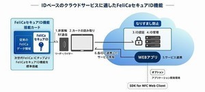 ソニー、「FeliCa」の次世代ICチップ開発 - クラウドと連携可能