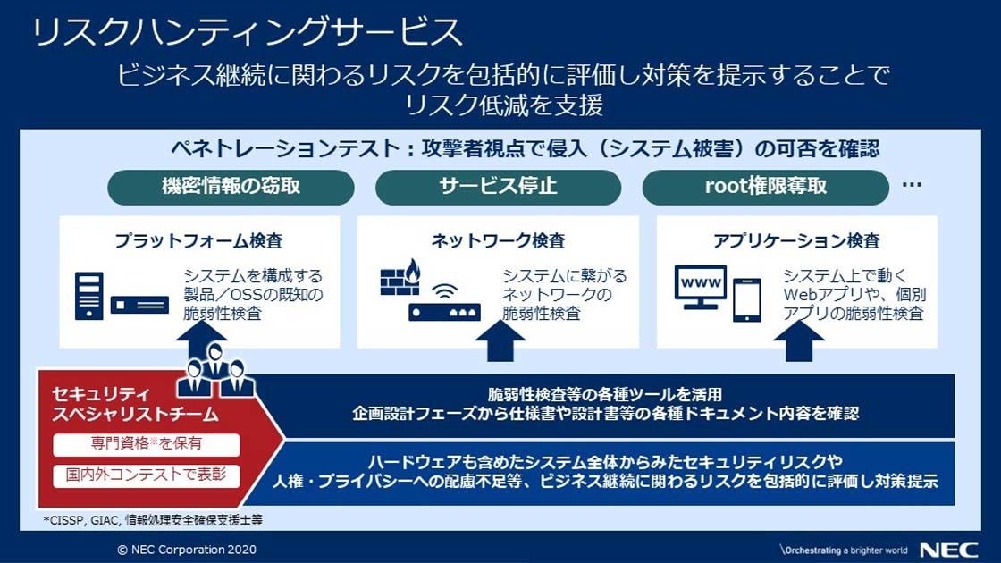 リスクハンティングサービスの概要