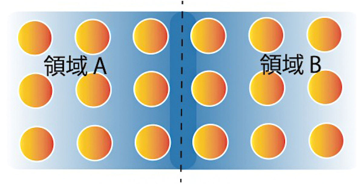 量子もつれ