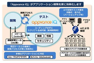 日立Sol、米Appvanceのテスト自動化ツール「Appvance IQ」を販売開始