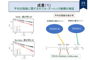 東工大など、量子アニーリング型量子コンピュータの新規応用分野を開拓