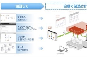 TIS、ローコード開発基盤「OutSystems」の導入支援サービス