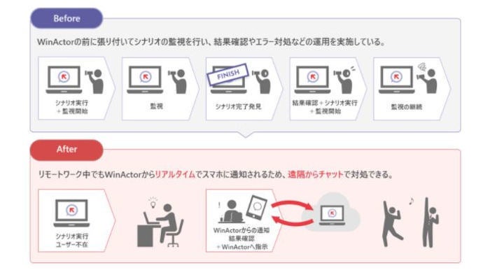 「NaRuKami 運用サポーター」の概要(同社資料より)