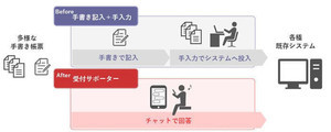 NTT-AT、WinActorの拡張機能チャットサービス