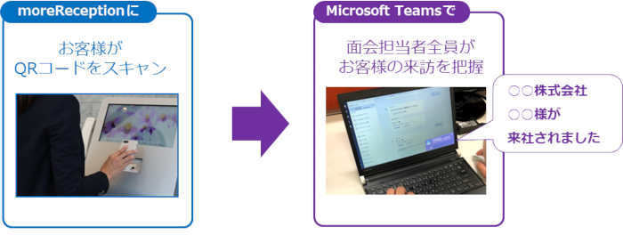 「moreReception」とMicrosoft Teamsの連携イメージ(同社資料より)