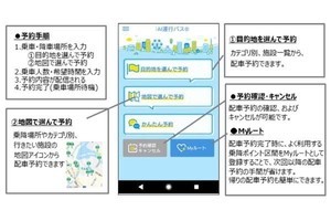 茨城県大子町で住民・観光利用のためのAI乗合タクシーの実証実験