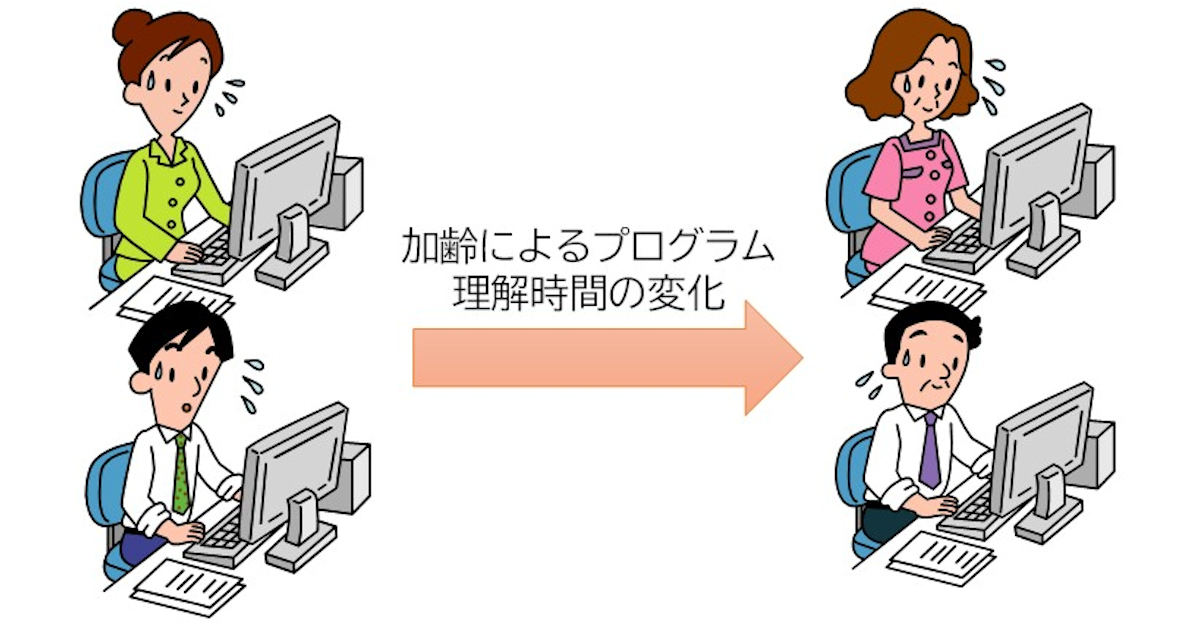 記憶力