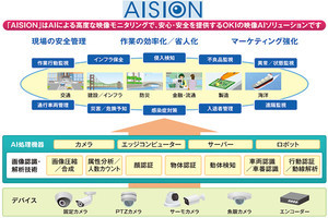 OKI、AIによる映像モニタリングを実現した映像IoTシステムを販売