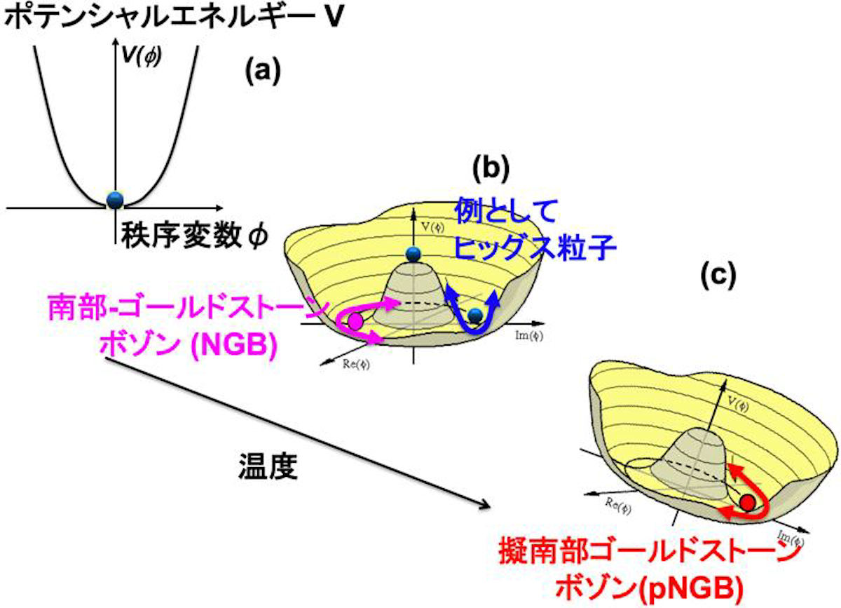 ダークエネルギー