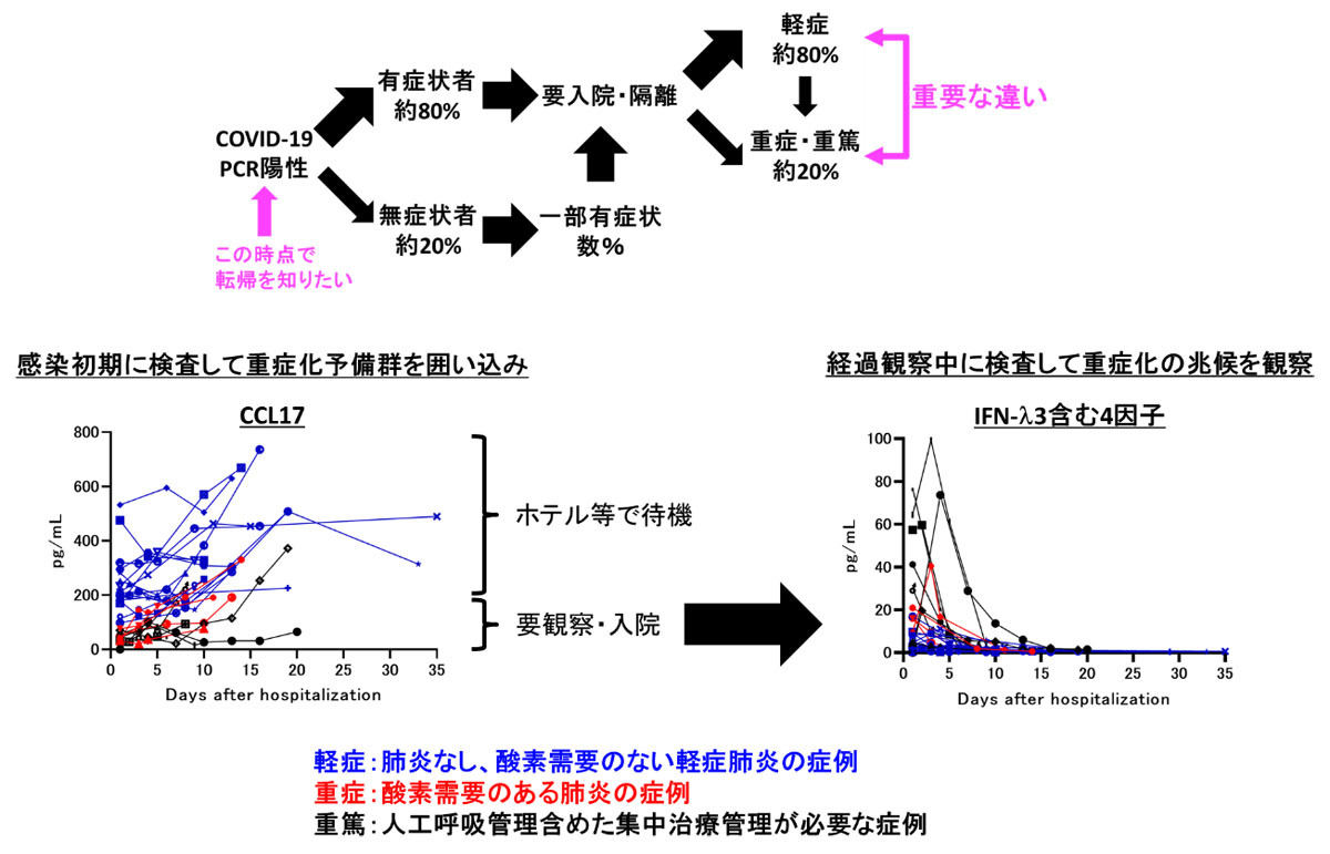 NCGM