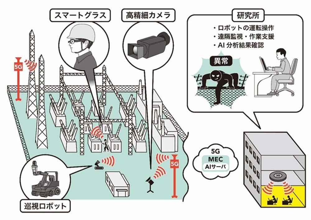 検証のイメージ