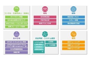 TIS、UiPathのRPA業務自動化ソリューションに9種の新メニュー