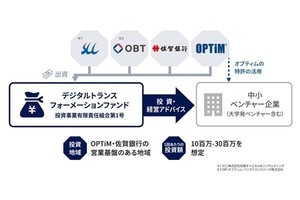 オプティム×佐賀銀行がDXファンドを設立