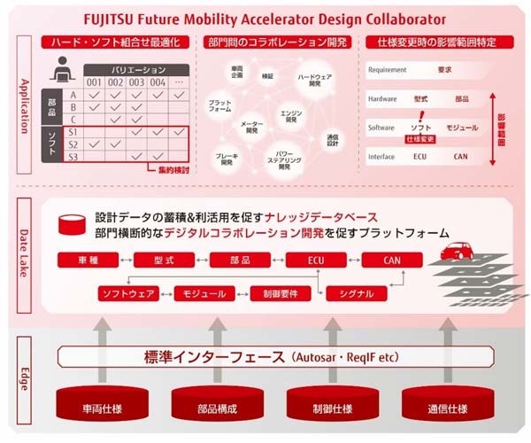 システムの全体イメージ