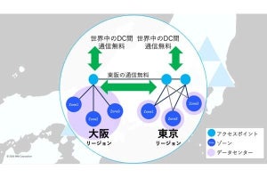 IBMが大阪リージョン開設 - 国内2番目のマルチゾーン・リージョン