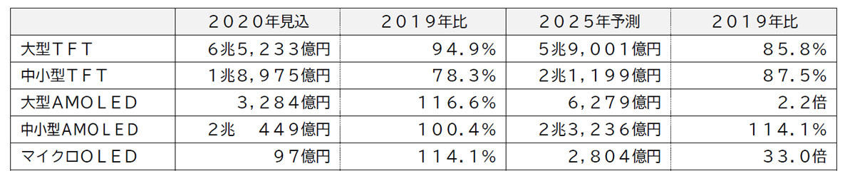 富士キメラ総研