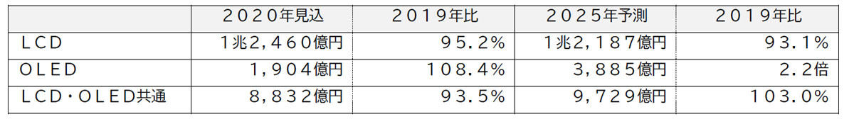 富士キメラ総研