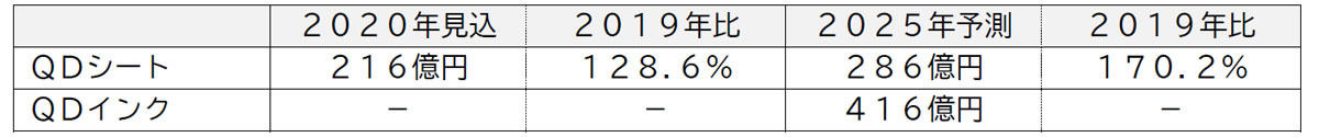 富士キメラ総研