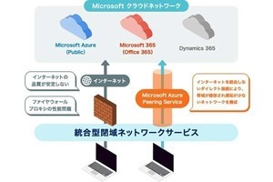 インテック、Microsoftクラウドサービス接続を強化するサービス