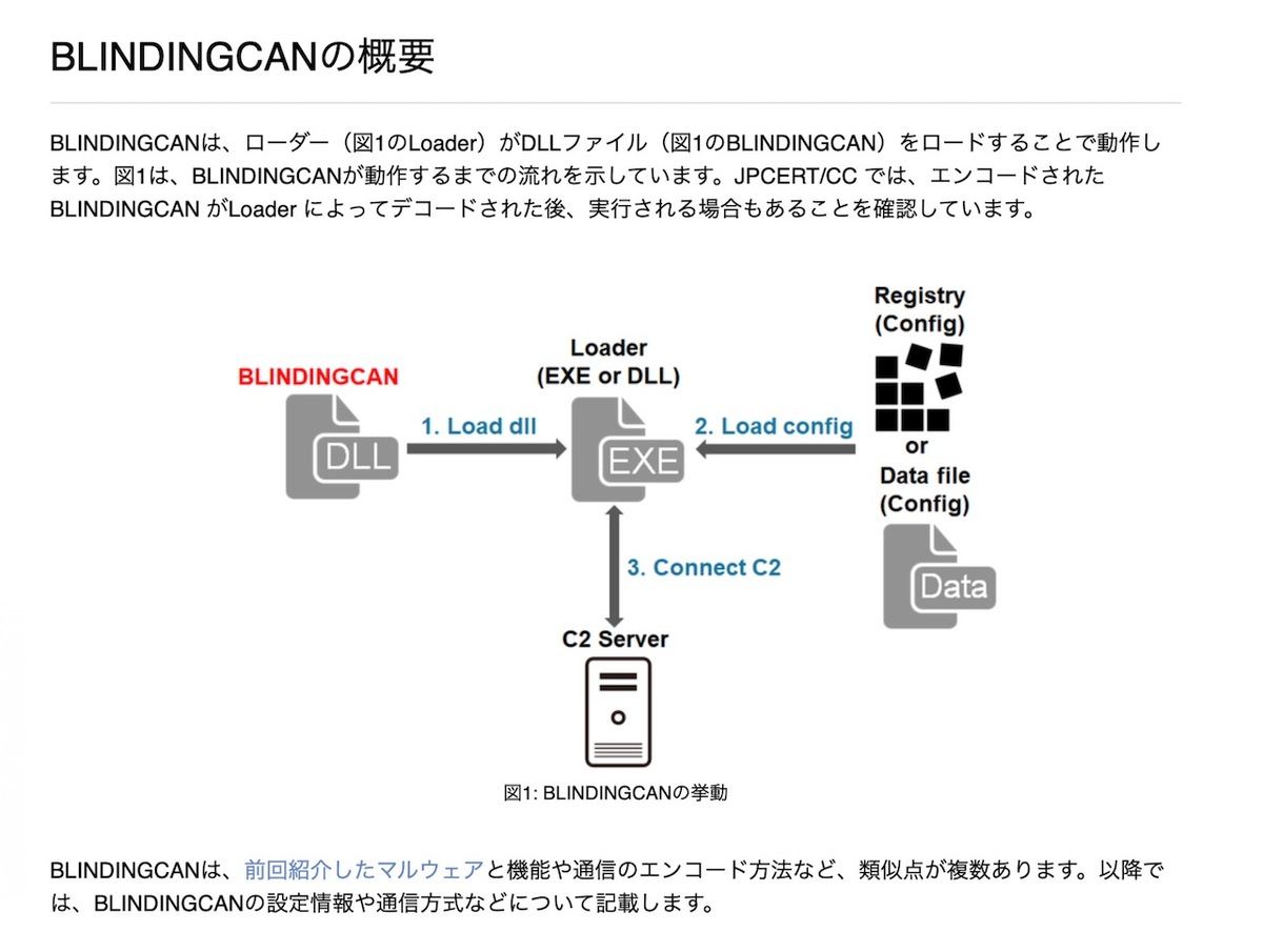 攻撃グループLazarusが使用するマルウェアBLINDINGCAN - JPCERT/CC Eyes｜JPCERTコーディネーションセンター公式ブログ