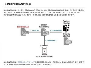 北朝鮮のサイバー攻撃集団が使う新型マルウェア「BLINDINGCAN」とは？