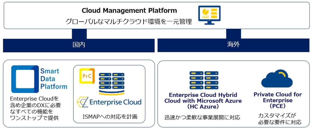 国内外のサービス提供イメージ