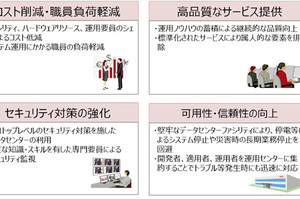 富士通、次期住民情報ソリューションの開発に着手- 国の標準仕様に完全準拠