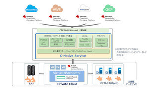 CTC、コンテナ型仮想化の導入や運用の支援パッケージ