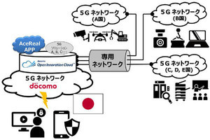 ドコモ、国際閉域通信を実現する「5Gクロスボーダー基盤」を構築