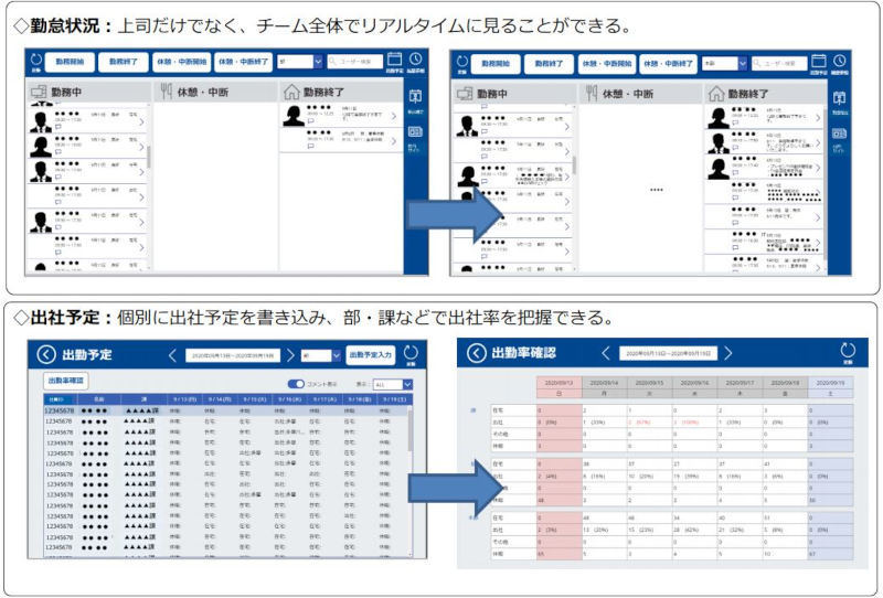 完成したシステムの画面(同社資料より)