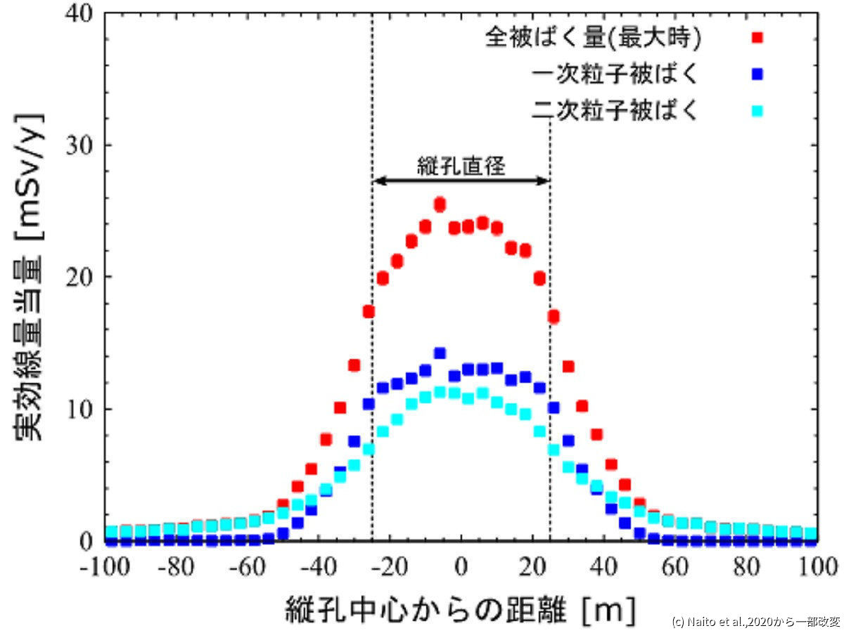 マリウス丘の縦孔