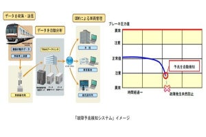東京メトロ、有楽町線・副都心線に「故障予兆検知システム」導入開始