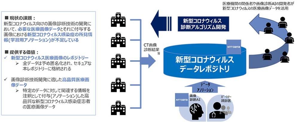 医療画像アーカイブソリューションの概要