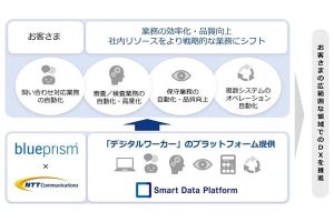 NTT ComがBlue Prismと協業 - 国内でデジタルワーカーサービス