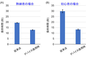 理研、ES細胞の細胞塊を容易に単離するためのデバイスの試作に成功