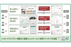 移住希望者と自治体をマッチングさせるWebサービス-凸版印刷など