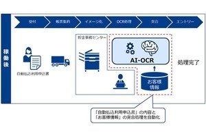 ゆうちょ銀行、NECのAI活用のOCRを導入-事務作業の約60%効率化を目指す