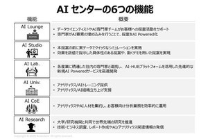 アクセンチュア、AI活用を支援する拠点「AIセンター」を設立