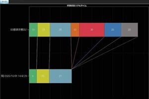 NEC、「現場作業支援ソリューション」のオプション機能を提供開始