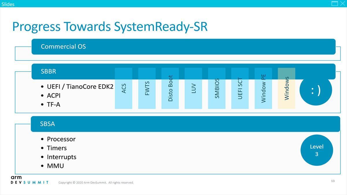 Arm SystemReady