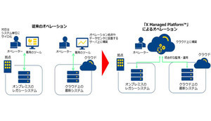 NTT Com、クラウドのオペレーション品質を向上する次世代運用基盤の実証実験