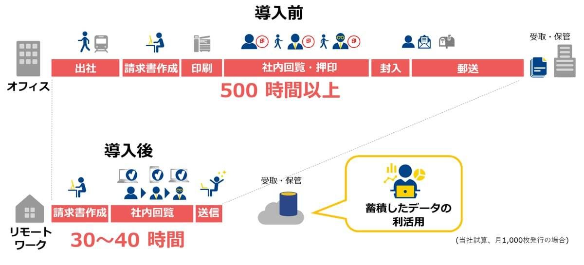生産性向上のイメージ