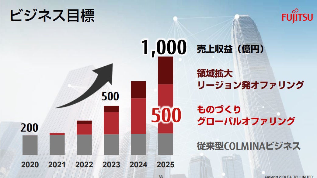 富士通 製造業ソリューションをグローバルで統一 売上を5年後に5倍に Tech