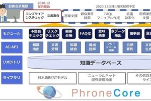 NTTデータ、事務部門のAI導入を支援する先進自然言語処理ソリューション