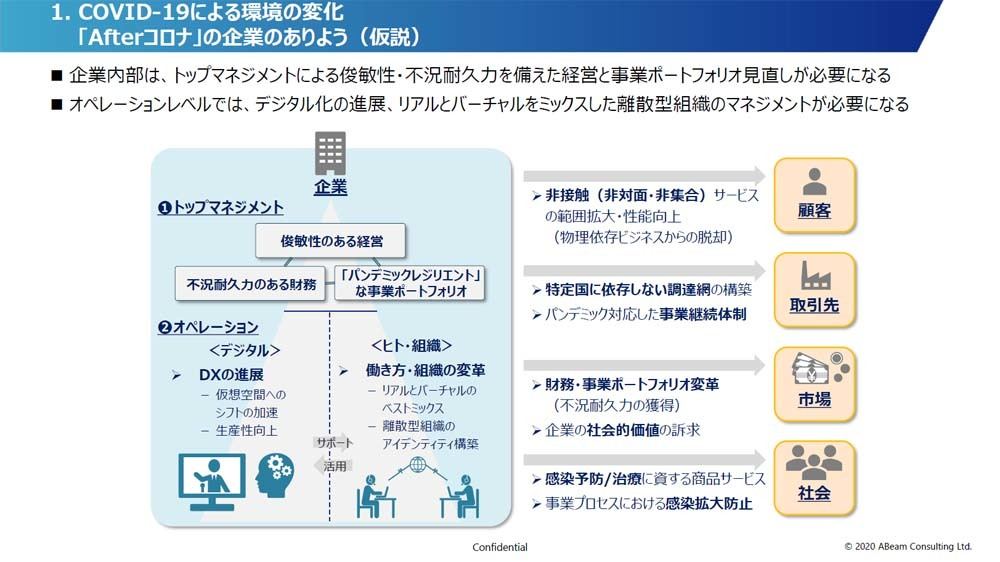 Afterコロナの企業のありよう(仮説)