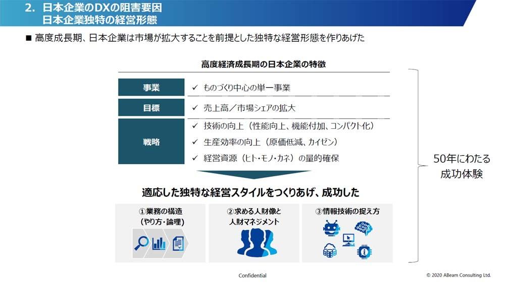 高度経済成長期における日本企業の特徴