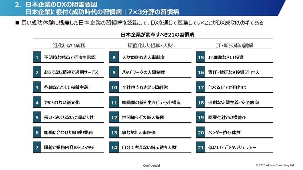 日本企業が変革すべき21の習慣病